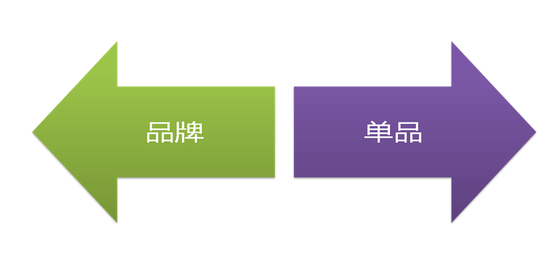 [師說55]運(yùn)營進(jìn)階培養(yǎng)體系（互動結(jié)束-直接看干貨)